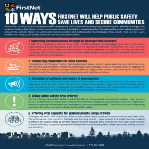 Ten Ways FirstNet Helps | First Responder Network Authority