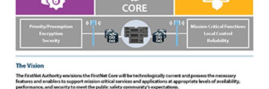 First page of fact sheet on FirstNet Authority Roadmap domain Core