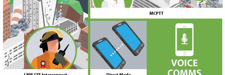 Text FirstNet Authority Roadmap Voice Communications with graphics showing smart devices connrcting to network 