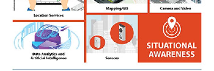 First page of fact sheet for FirstNet Authority Roadmap domain Situational Awareness